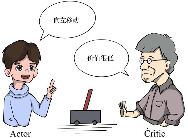 Actor 和 Critic 的关系