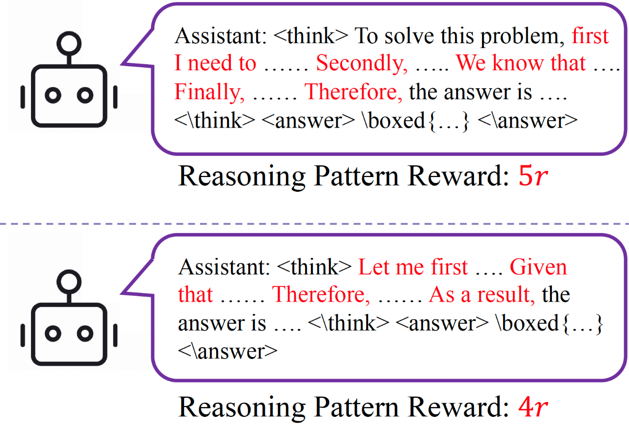 推理模式奖励示例